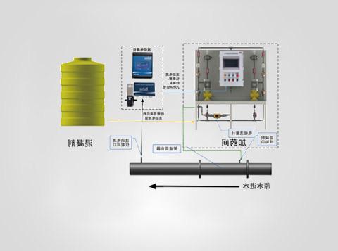 臭氧水质检测仪